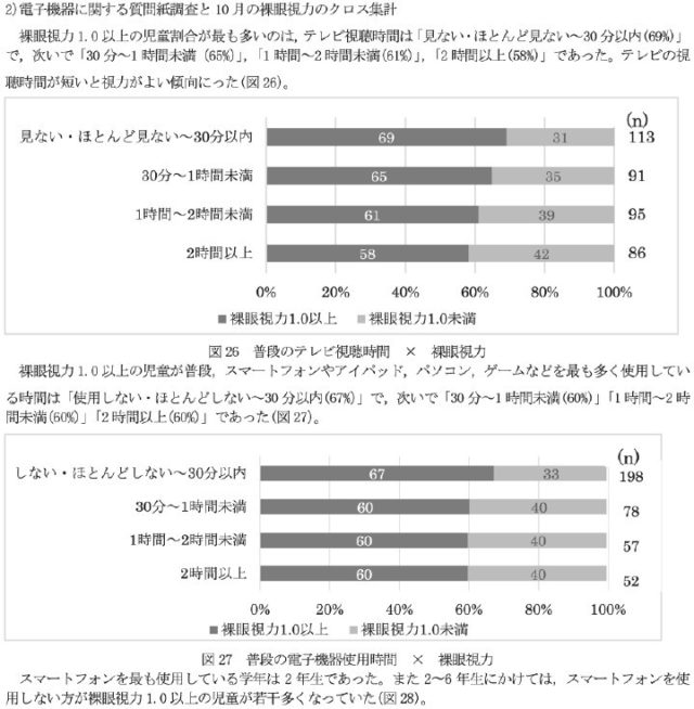 鳥取大学研究成果リポジトリ小学生の視力と生活習慣に関する調査 : 電子機器の利用に着目して